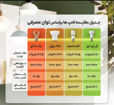 لامپ ال ای دی 80 وات پارس ال ای دی مدل استوانه ای پایه E27