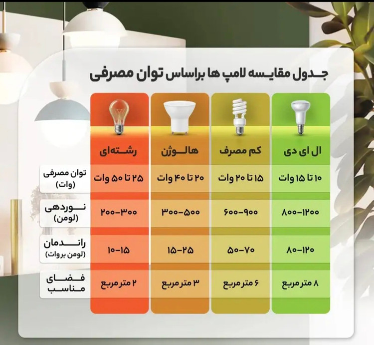 لامپ ال ای دی 80 وات پارس ال ای دی مدل استوانه ای پایه E27