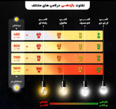 لامپ اس ام دی 9 وات پارس شهاب مدل 001 پایه E27